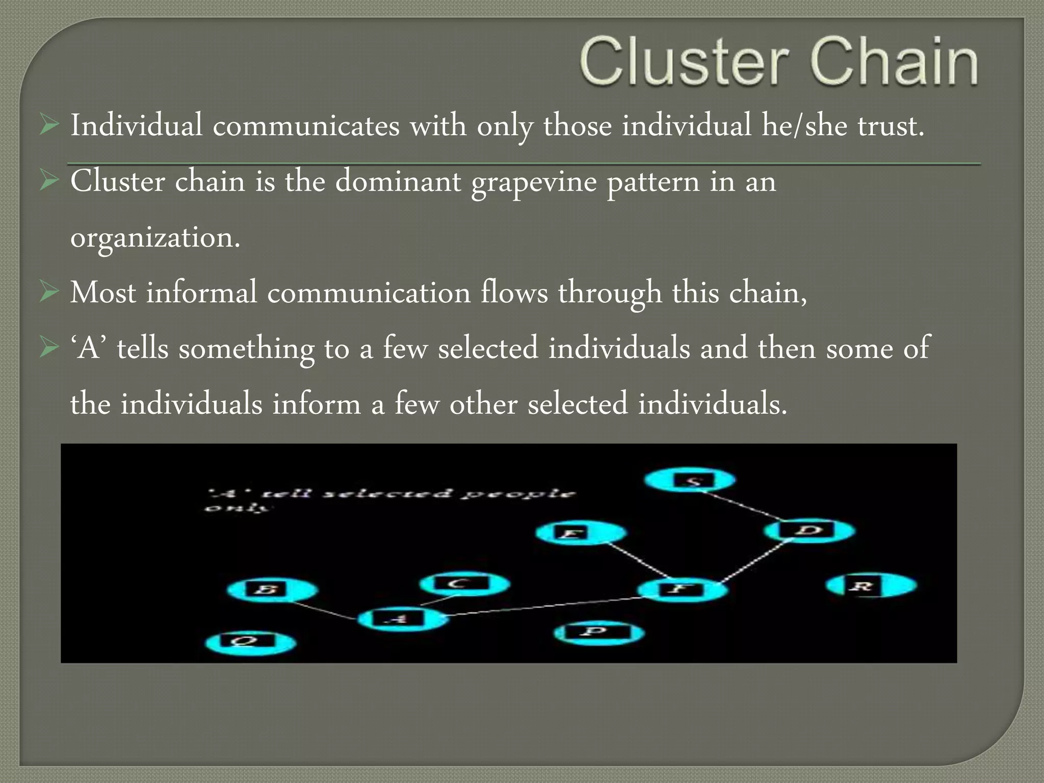  Individual communicates with only those individual he/she trust.
 Cluster chain is the dominant grapevine pattern in an
organization.
 Most informal communication flows through this chain,
 ‘A’ tells something to a few selected individuals and then some of
the individuals inform a few other selected individuals.
 
