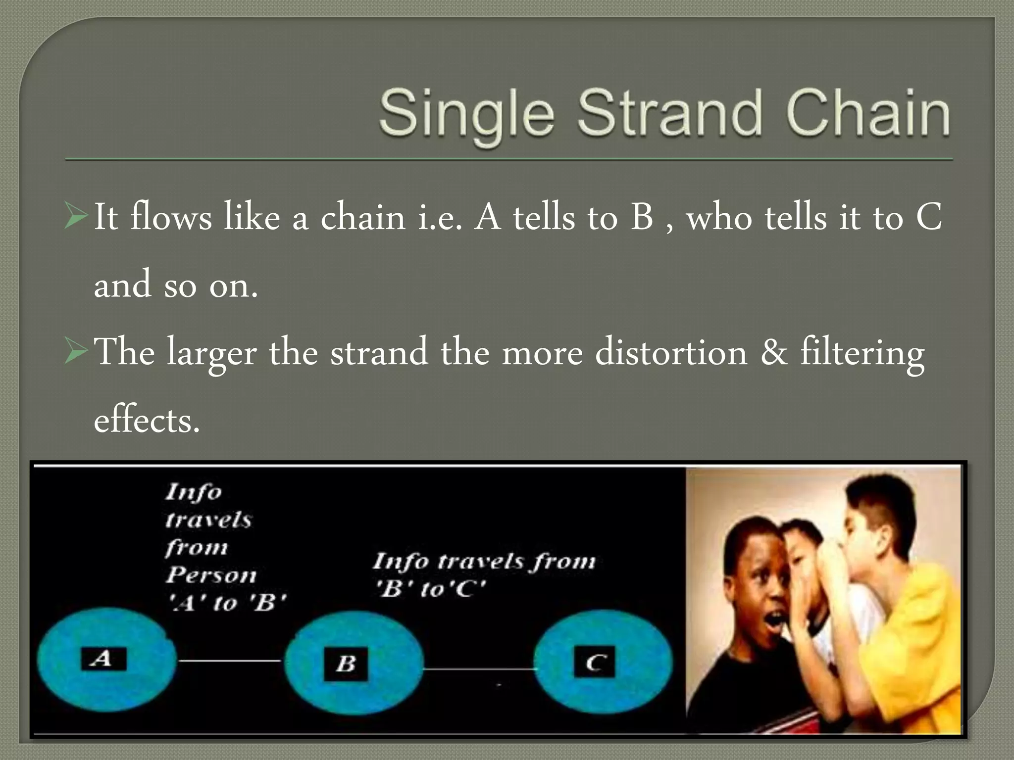 It flows like a chain i.e. A tells to B , who tells it to C
and so on.
The larger the strand the more distortion & filtering
effects.
Most inaccuracies occur in the chain.
 