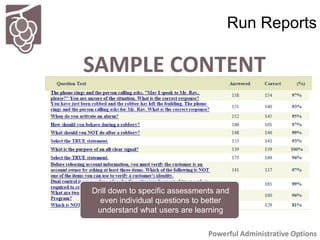 Run Reports
SAMPLE CONTENT
Powerful Administrative Options
Drill down to specific assessments and
even individual question...