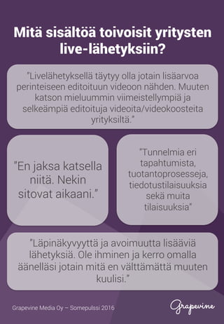 Mitä sisältöä toivoisit yritysten
live-lähetyksiin?
”Livelähetyksellä täytyy olla jotain lisäarvoa
perinteiseen editoituun videoon nähden. Muuten
katson mieluummin viimeistellympiä ja
selkeämpiä editoituja videoita/videokoosteita
yrityksiltä.”
”Tunnelmia eri
tapahtumista,
tuotantoprosesseja,
tiedotustilaisuuksia
sekä muita
tilaisuuksia”
”Läpinäkyvyyttä ja avoimuutta lisääviä
lähetyksiä. Ole ihminen ja kerro omalla
äänelläsi jotain mitä en välttämättä muuten
kuulisi.”
”En jaksa katsella
niitä. Nekin
sitovat aikaani.”
Grapevine Media Oy – Somepulssi 2016
 