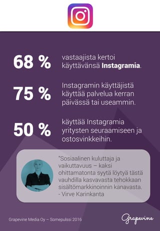 ”Sosiaalinen kuluttaja ja
vaikuttavuus – kaksi
ohittamatonta syytä löytyä tästä
vauhdilla kasvavasta tehokkaan
sisältömarkkinoinnin kanavasta.
- Virve Karinkanta
vastaajista kertoi
käyttävänsä Instagramia.
Instagramin käyttäjistä
käyttää palvelua kerran
päivässä tai useammin.
käyttää Instagramia
yritysten seuraamiseen ja
ostosvinkkeihin.
68 %
75 %
50 %
Grapevine Media Oy – Somepulssi 2016
 