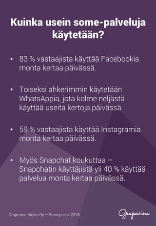 Kuinka usein some-palveluja
käytetään?
•  83 % vastaajista käyttää Facebookia
monta kertaa päivässä.
•  Toiseksi ahkerimmin käytetään
WhatsAppia, jota kolme neljästä
käyttää useita kertoja päivässä.
•  59 % vastaajista käyttää Instagramia
monta kertaa päivässä.
•  Myös Snapchat koukuttaa –
Snapchatin käyttäjistä yli 40 % käyttää
palvelua monta kertaa päivässä.
Grapevine Media Oy – Somepulssi 2016
 