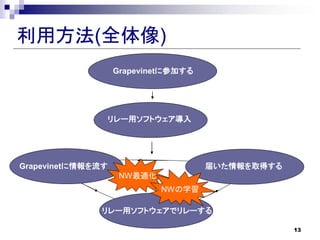 ÷(ȫ)
                   Grapevinet˲μӤ




               `åեȥ




Grapevinet                     줤ȡä
                    NWm
                            NWѧ

              `åեȥǥ`

                                                  13
 