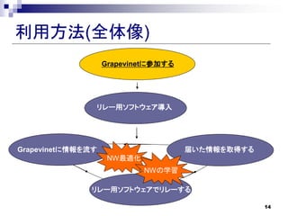 ÷(ȫ)
                   Grapevinet˲μӤ




               `åեȥ




Grapevinet                     줤ȡä
                    NWm
                            NWѧ

              `åեȥǥ`

                                                  14
 