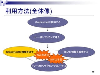 ÷(ȫ)
                   Grapevinet˲μӤ




               `åեȥ




Grapevinet                     줤ȡä
                    NWm
                            NWѧ

              `åեȥǥ`

                                                  16
 
