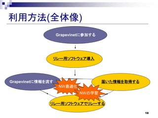 ÷(ȫ)
                   Grapevinet˲μӤ




               `åեȥ




Grapevinet                     줤ȡä
                    NWm
                            NWѧ

              `åեȥǥ`

                                                  18
 