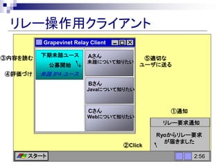 `å饤
         Grapevinet Relay Client

         δ̤`         A
ݤi                                   mФ
                         δ̤ˤĤ֪ꤿ
            ļ_ʼ                        `ͤ
uŤ    δ̤ IPA `
                         B
                         JavaˤĤ֪ꤿ



                         C                   ֪ͨ
                         WebˤĤ֪ꤿ
                                             `Ҫ֪ͨ

                                            Ryo`Ҫ
                                              줭ޤ
                                   Click
     `                                            2:5619
 