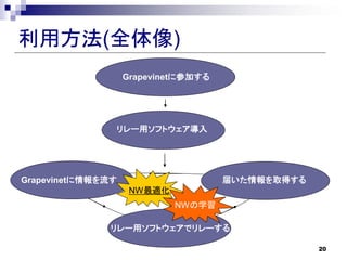 ÷(ȫ)
                   Grapevinet˲μӤ




               `åեȥ




Grapevinet                     줤ȡä
                    NWm
                            NWѧ

              `åեȥǥ`

                                                  20
 