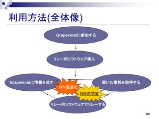 ÷(ȫ)
                   Grapevinet˲μӤ




               `åեȥ




Grapevinet                     줤ȡä
                    NWm
                            NWѧ

              `åեȥǥ`

                                                  23
 