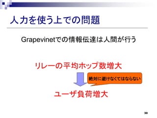 ʹϤǤΆ}
 GrapevinetǤ_gФ


   `ƽۥå
             ~˱ܤʤƤϤʤʤ


       `ؓɉ

                             30
 