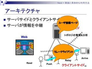 Next = gװ2 Ĥ÷



`ƥ
? `Хɤȥ饤ȥɤɤ
                 `ک`
? `Фо@
                        `Х

                          ȥݥι&
     Web



                     `饤

                                    Arrive
                          Relay
       Read   Push
                        饤ȥ31
 