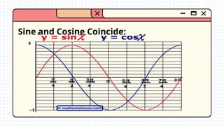 Grapg of sine and cosine (1).pptx hjjhauwhh | PPTX