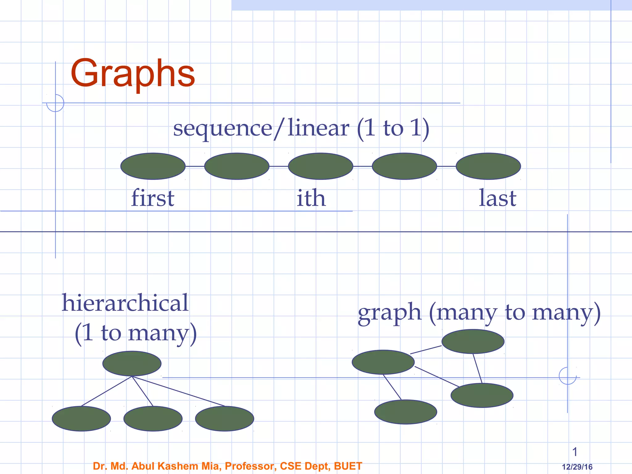 Cse Graph Graph 01 | PPT