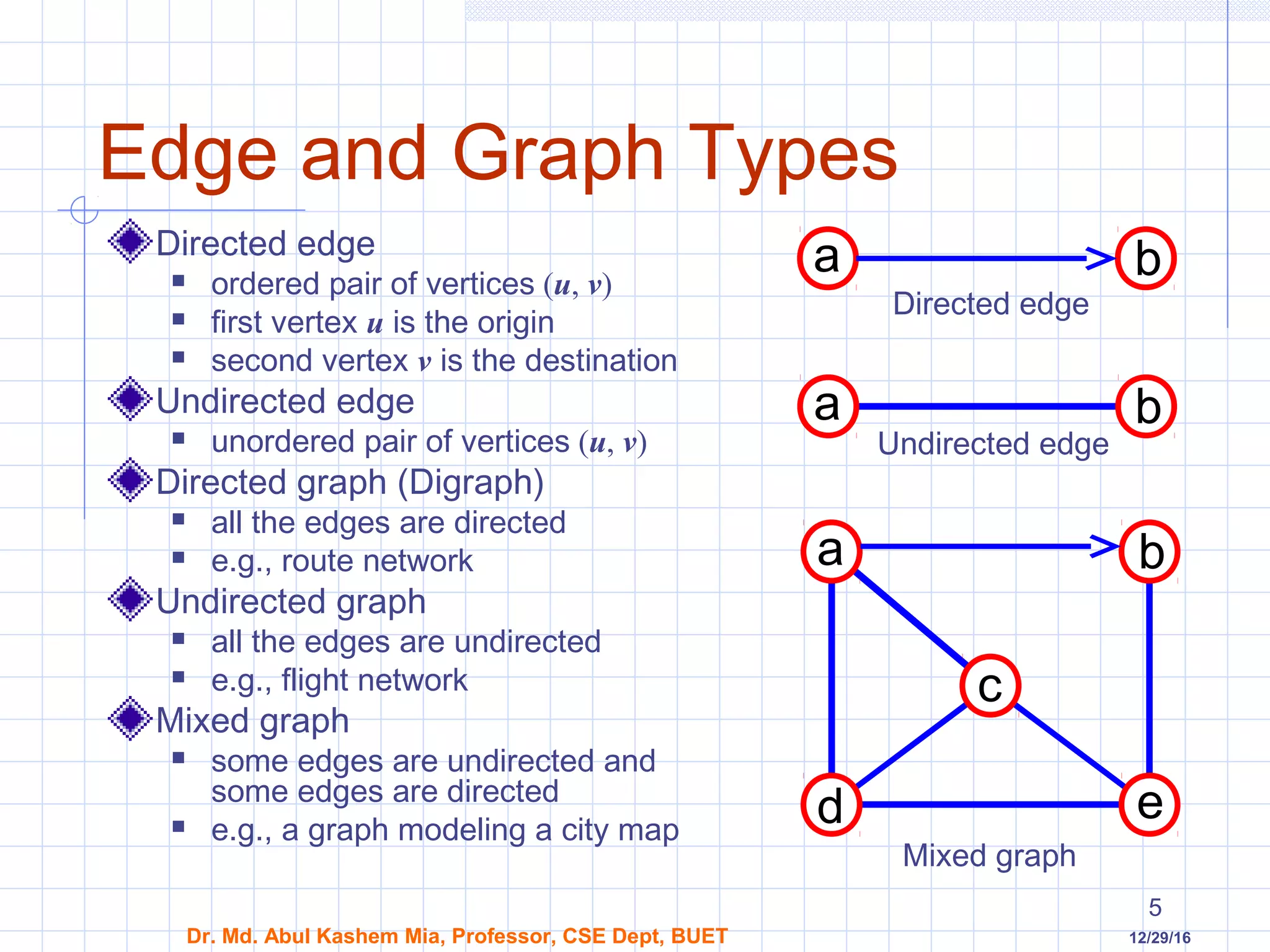 Graph 01 | PPT