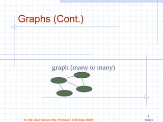 Dr. Md. Abul Kashem Mia, Professor, CSE Dept, BUET 12/29/16
1
Graphs (Cont.)
graph (many to many)
 