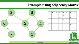 ‫خان‬ ‫سنور‬ Algorithm Analysis
Example using Adjacency Matrix
1 2 3 4 5 6 7
1 1 1 1
2 1 1 1
3 1 1
4
5 1
6 1
7
2 3
4
7 1
6 5
 