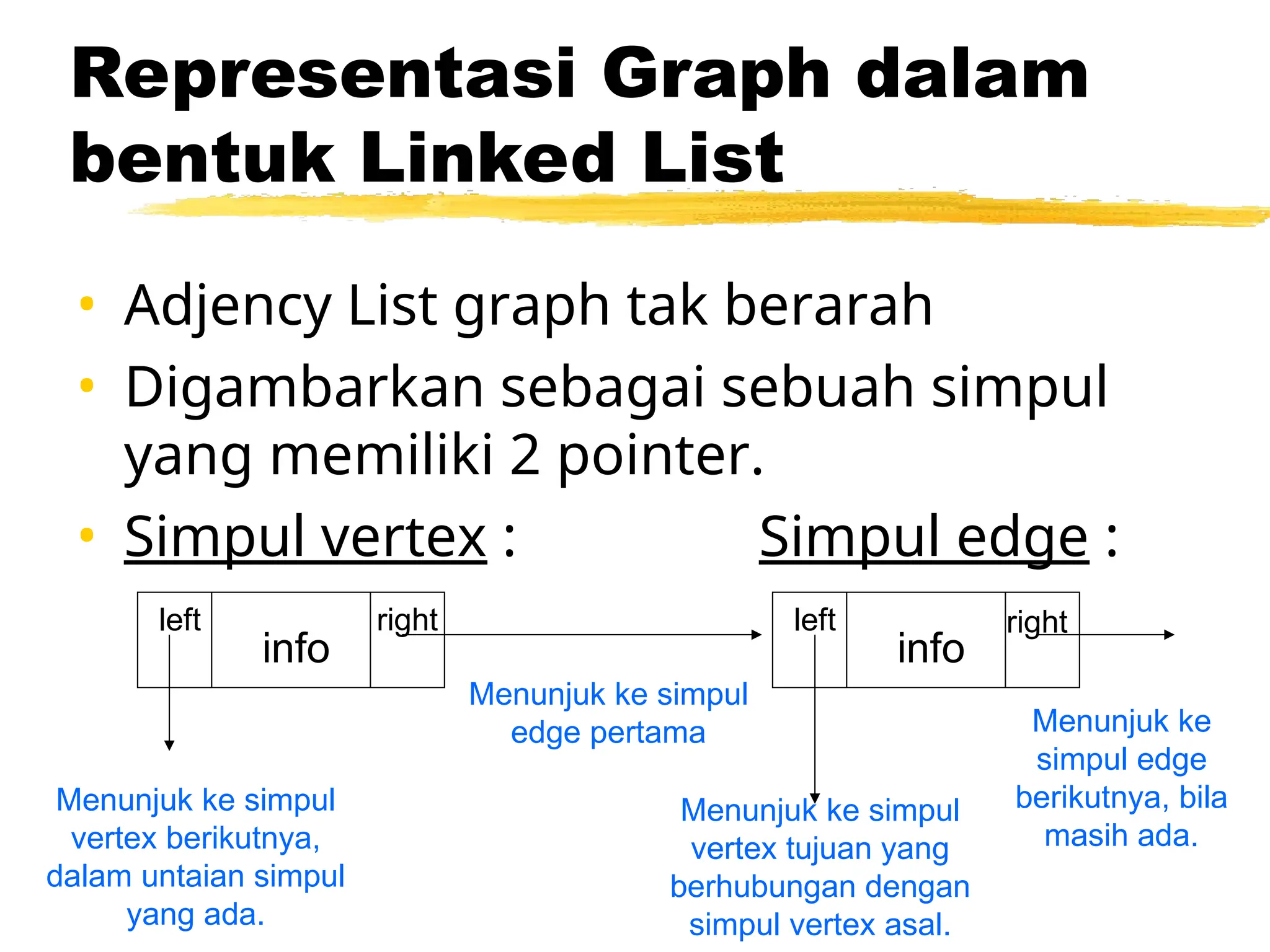 • Adjency List graph tak berarah
• Digambarkan sebagai sebuah simpul
yang memiliki 2 pointer.
• Simpul vertex : Simpul edge :
Representasi Graph dalam
bentuk Linked List
info info
Menunjuk ke simpul
vertex berikutnya,
dalam untaian simpul
yang ada.
Menunjuk ke simpul
edge pertama Menunjuk ke
simpul edge
berikutnya, bila
masih ada.
Menunjuk ke simpul
vertex tujuan yang
berhubungan dengan
simpul vertex asal.
left right left right
 