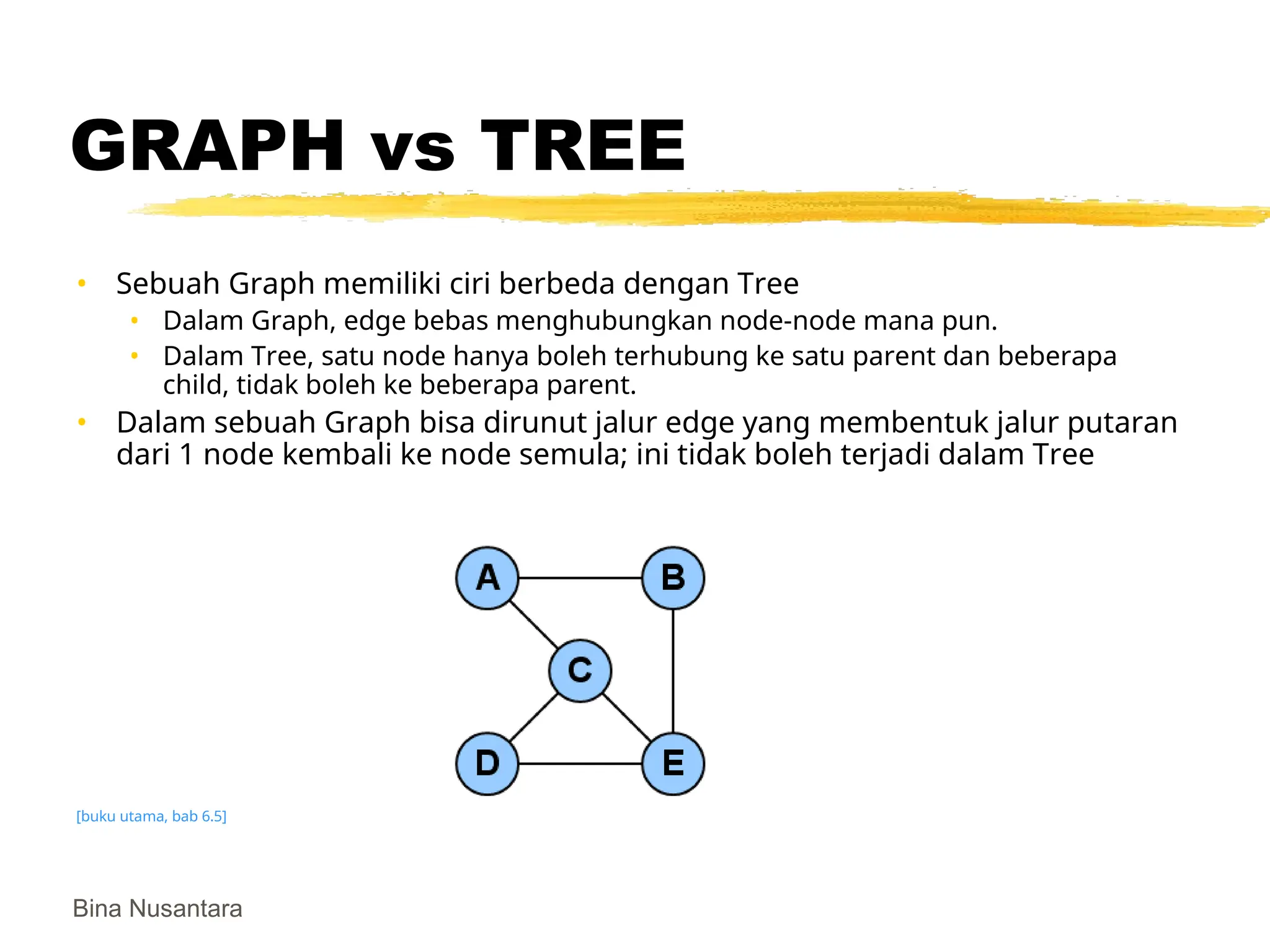 Bina Nusantara
GRAPH vs TREE
• Sebuah Graph memiliki ciri berbeda dengan Tree
• Dalam Graph, edge bebas menghubungkan node-node mana pun.
• Dalam Tree, satu node hanya boleh terhubung ke satu parent dan beberapa
child, tidak boleh ke beberapa parent.
• Dalam sebuah Graph bisa dirunut jalur edge yang membentuk jalur putaran
dari 1 node kembali ke node semula; ini tidak boleh terjadi dalam Tree
[buku utama, bab 6.5]
 