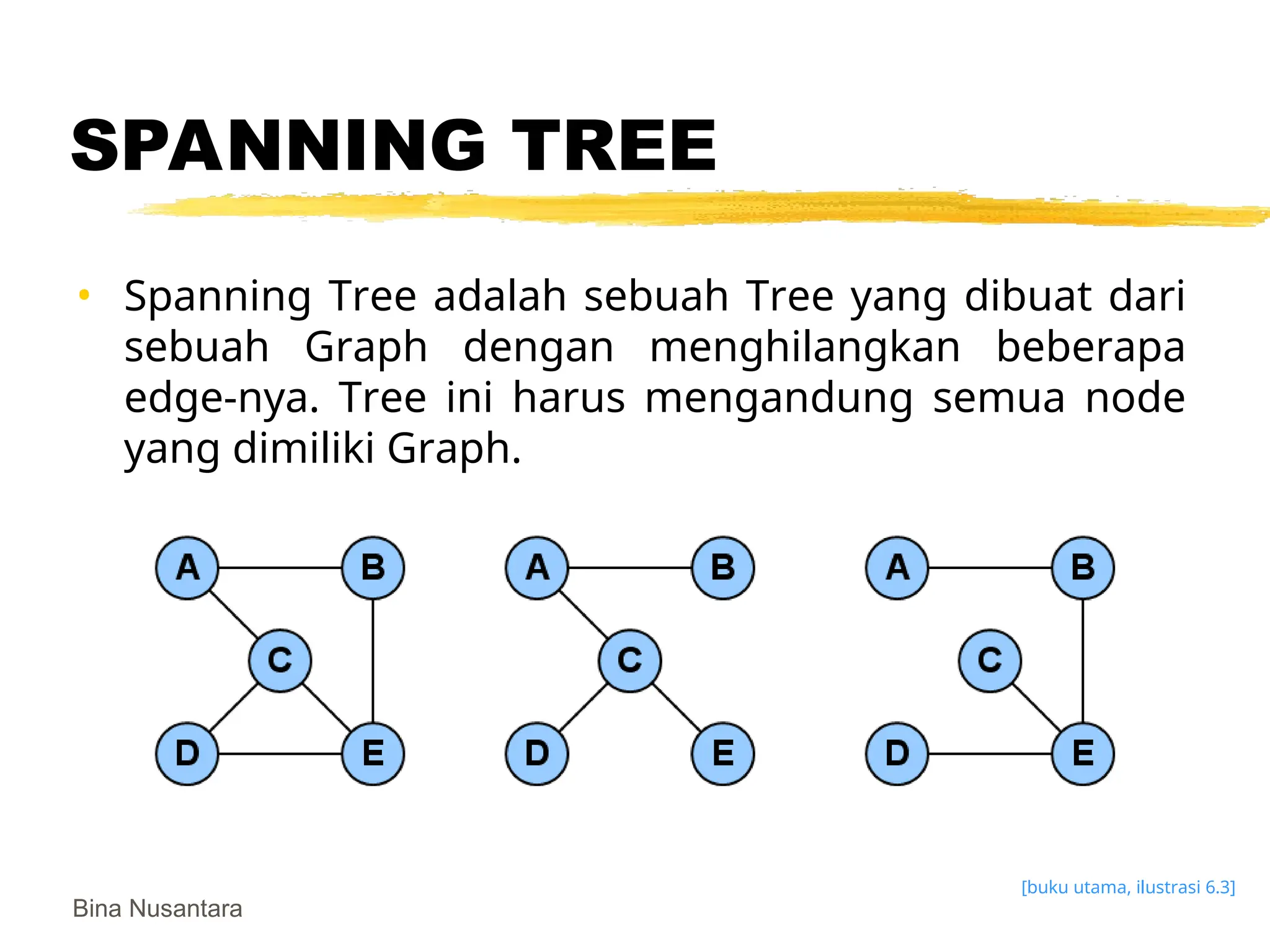 Bina Nusantara
SPANNING TREE
• Spanning Tree adalah sebuah Tree yang dibuat dari
sebuah Graph dengan menghilangkan beberapa
edge-nya. Tree ini harus mengandung semua node
yang dimiliki Graph.
[buku utama, ilustrasi 6.3]
 
