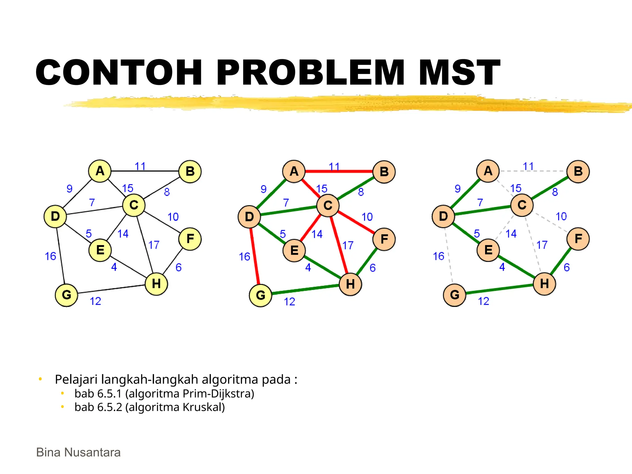 Bina Nusantara
CONTOH PROBLEM MST
• Pelajari langkah-langkah algoritma pada :
• bab 6.5.1 (algoritma Prim-Dijkstra)
• bab 6.5.2 (algoritma Kruskal)
 