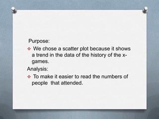 Purpose:
 We chose a scatter plot because it shows
 a trend in the data of the history of the x-
 games.
Analysis:
 To make it easier to read the numbers of
 people that attended.
 