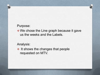 Purpose:
 We chose the Line graph because it gave
  us the weeks and the Labels.

Analysis:
 It shows the changes that people
 requested on MTV.
 