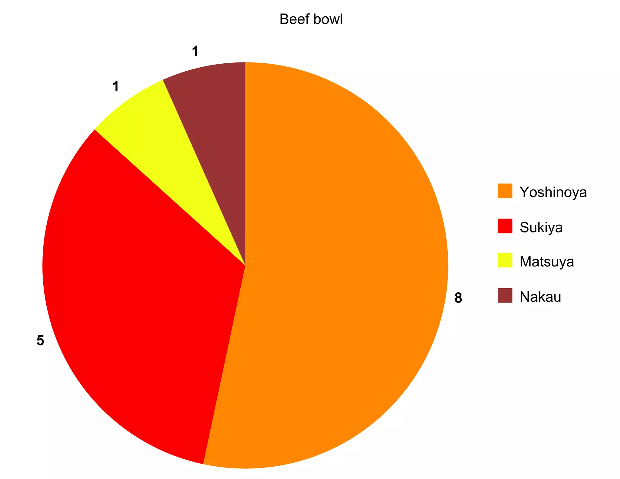 Graph PPT graph-ppt