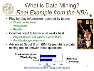 What is Data Mining?
       Real Example from the NBA
• Play-by-play information recorded by teams
   – Who is on the court
   – Who shoots
   – Results
• Coaches want to know what works best
   – Plays that work well against a given team
   – Good/bad player matchups
• Advanced Scout (from IBM Research) is a data
  mining tool to answer these questions

      Starks+Houston+
          Ward playing
                                                          Shooting
                      Overall
                                                          Percentage
                                0     20     40   60
                                    CS590D                             3
              http://www.nba.com/news_feat/beyond/0126.html
 