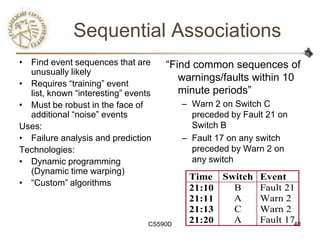 Sequential Associations
• Find event sequences that are      ―Find common sequences of
  unusually likely
                                        warnings/faults within 10
• Requires ―training‖ event
  list, known ―interesting‖ events      minute periods‖
• Must be robust in the face of           – Warn 2 on Switch C
  additional ―noise‖ events                 preceded by Fault 21 on
Uses:                                       Switch B
• Failure analysis and prediction         – Fault 17 on any switch
Technologies:                               preceded by Warn 2 on
• Dynamic programming                       any switch
  (Dynamic time warping)
                                           Time Switch Event
• ―Custom‖ algorithms
                                           21:10  B    Fault 21
                                           21:11  A    Warn 2
                                           21:13  C    Warn 2
                                 CS590D
                                           21:20  A    Fault 1740
 
