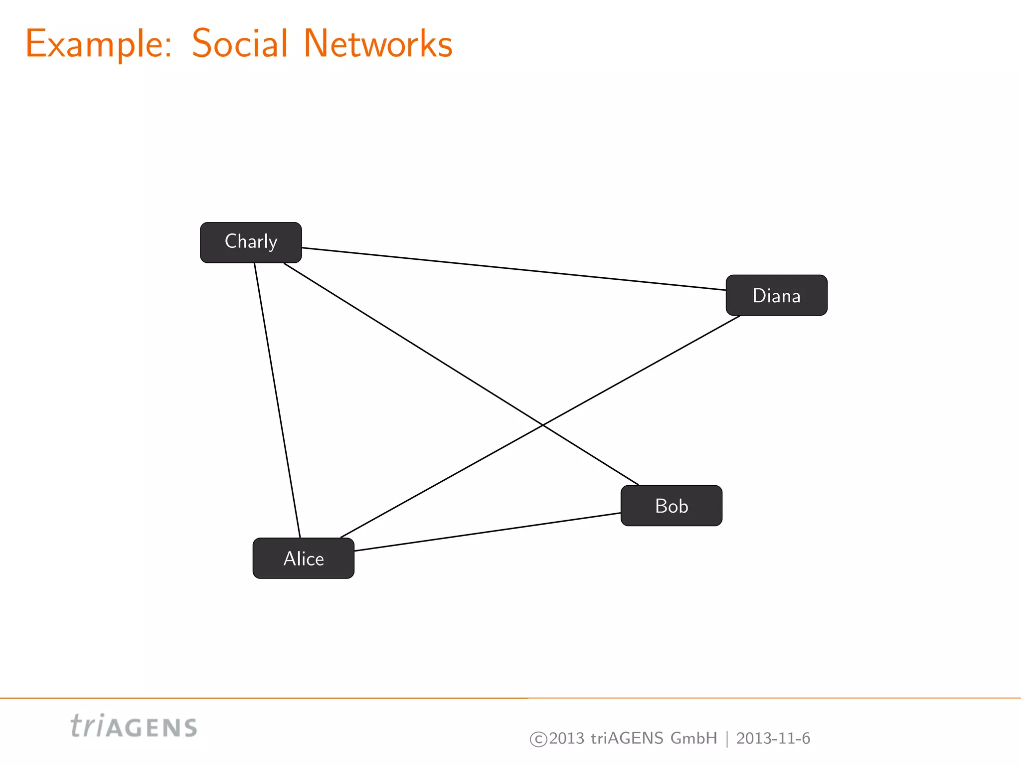 Example: Social Networks

Charly
Diana

Bob
Alice

c 2013 triAGENS GmbH | 2013-11-6

 