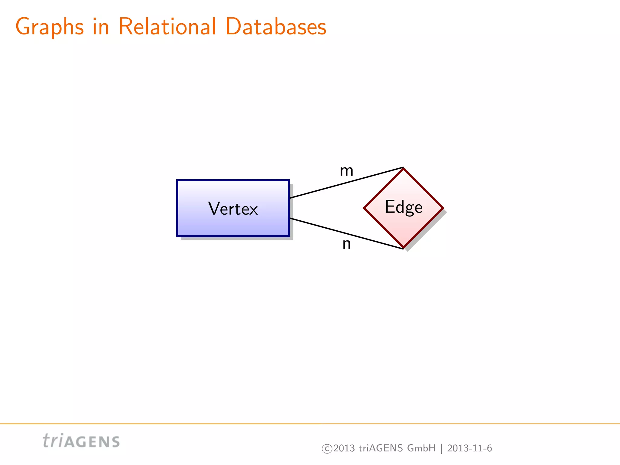 Graphs in Relational Databases

m
Edge

Vertex
n

c 2013 triAGENS GmbH | 2013-11-6

 