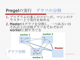 Pregelの実行 グラフの分割
1. プログラムの多くのコピーが、マシンのク
ラスター上で実行を始める
2. Masterはグラフを分割し、一つあるいは
それ以上の分割グラフをそれぞれの
workerに割り当てる
worker 2

worker 1

Master

グラフ分割
worker 3

 