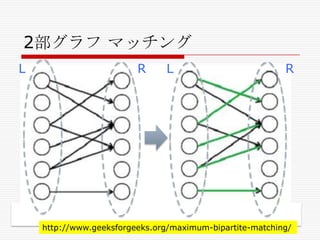 2部グラフ マッチング
L

R

L

R

http://www.geeksforgeeks.org/maximum-bipartite-matching/

 