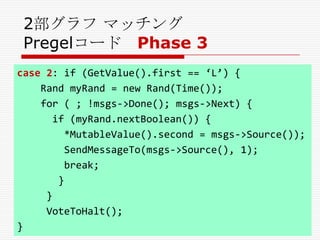 2部グラフ マッチング
Pregelコード Phase 3
case 2: if (GetValue().first == ‘L’) {
Rand myRand = new Rand(Time());
for ( ; !msgs->Done(); msgs->Next) {
if (myRand.nextBoolean()) {
*MutableValue().second = msgs->Source());
SendMessageTo(msgs->Source(), 1);
break;
}
}
VoteToHalt();
}

 