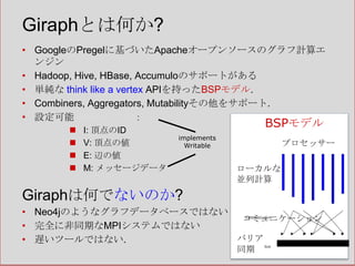 Giraphとは何か?
• GoogleのPregelに基づいたApacheオープンソースのグラフ計算エ
ンジン
• Hadoop, Hive, HBase, Accumuloのサポートがある
• 単純な think like a vertex APIを持ったBSPモデル.
• Combiners, Aggregators, Mutabilityその他をサポート.
• 設定可能 Graph<I,V,E,M>:





I: 頂点のID
V: 頂点の値
E: 辺の値
M: メッセージデータ

BSPモデル

implements
Writable

プロセッサー
ローカルな
並列計算

Giraphは何でないのか?
• Neo4jのようなグラフデータベースではない
コミュニケーション
• 完全に非同期なMPIシステムではない
バリア
• 遅いツールではない.
同期

 