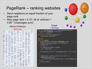 PageRank – ranking websites
• Send neighbors an equal fraction of your
page rank
• New page rank = 0.15 / (# of vertices) +
0.85 * (messages sum)
Mahout (Hadoop)
854 lines

Giraph
< 30 lines

 