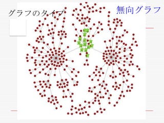 グラフのタイプ

無向グラフ

 