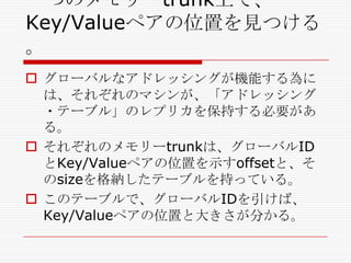 一つのメモリーtrunk上で、
Key/Valueペアの位置を見つける
。
 グローバルなアドレッシングが機能する為に
は、それぞれのマシンが、「アドレッシング
・テーブル」のレプリカを保持する必要があ
る。
 それぞれのメモリーtrunkは、グローバルID
とKey/Valueペアの位置を示すoffsetと、そ
のsizeを格納したテーブルを持っている。
 このテーブルで、グローバルIDを引けば、
Key/Valueペアの位置と大きさが分かる。

 