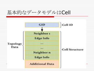 基本的なデータモデルはCell

 