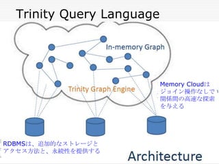 Trinity Query Language

Memory Cloudは
ジョイン操作なしで
関係間の高速な探索
を与える

RDBMSは、追加的なストレージと
アクセス方法と、永続性を提供する

 