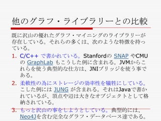 他のグラフ・ライブラリーとの比較
既に沢山の優れたグラフ・マイニングのライブラリーが
存在している。それらの多くは、次のような特徴を持っ
ている。
1. C/C++ で書かれている。Stanfordの SNAP やCMU
の GraphLab もこうした例に含まれる。JVMからこ
れらを使う典型的な仕方は、JNIブリッジを使う事で
ある。
2. 柔軟性の為にストレージの効率性を犠牲にしている。
こした例には JUNG が含まれる。それはJavaで書か
れているが、頂点や辺は大きなオブジェクトとして格
納されている。
3. もっと沢山の事をしようとしている。典型的には、
Neo4Jを含む完全なグラフ・データベース達である。

 