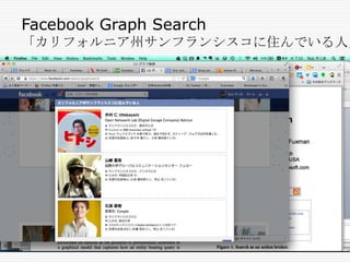 Facebook Graph Search

「カリフォルニア州サンフランシスコに住んでいる人」

 