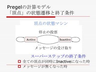 Pregelの計算モデル
「頂点」の状態遷移と終了条件
State 頂点の状態マシン
machine for a vertex
停止の投票

メッセージの受け取り

スーパーステップの終了条件
 全ての頂点が同時にInactiveになった時
 メッセージが無くなった時

 
