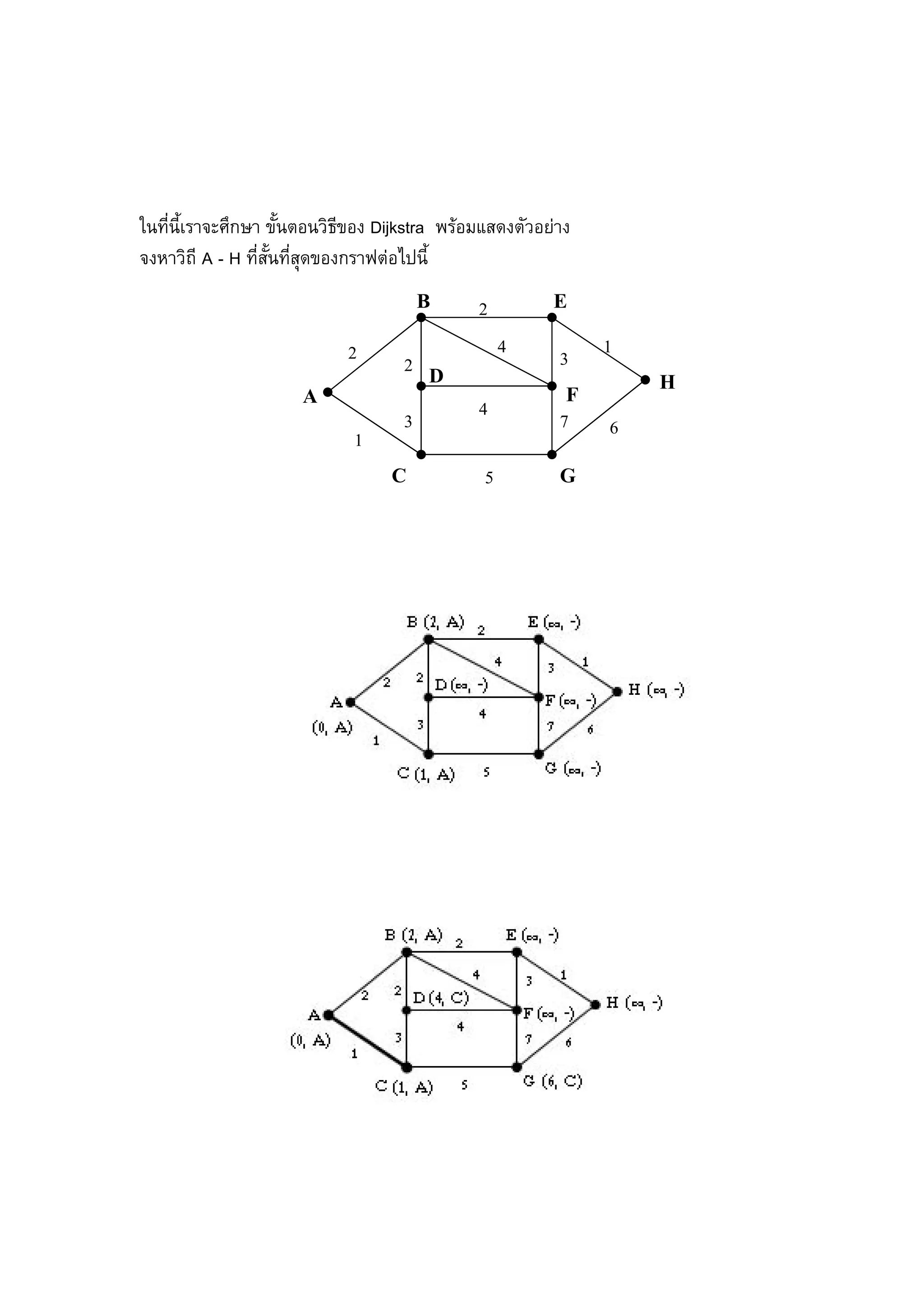 97
ในที่นี้เราจะศึกษา ขั้นตอนวิธีของ Dijkstra พรอมแสดงตัวอยาง
จงหาวิถี A - H ที่สั้นที่สุดของกราฟตอไปนี้
A
EB
D H
C
F
G
2
2
1
4
4
5
1
6
2
3
3
7
 