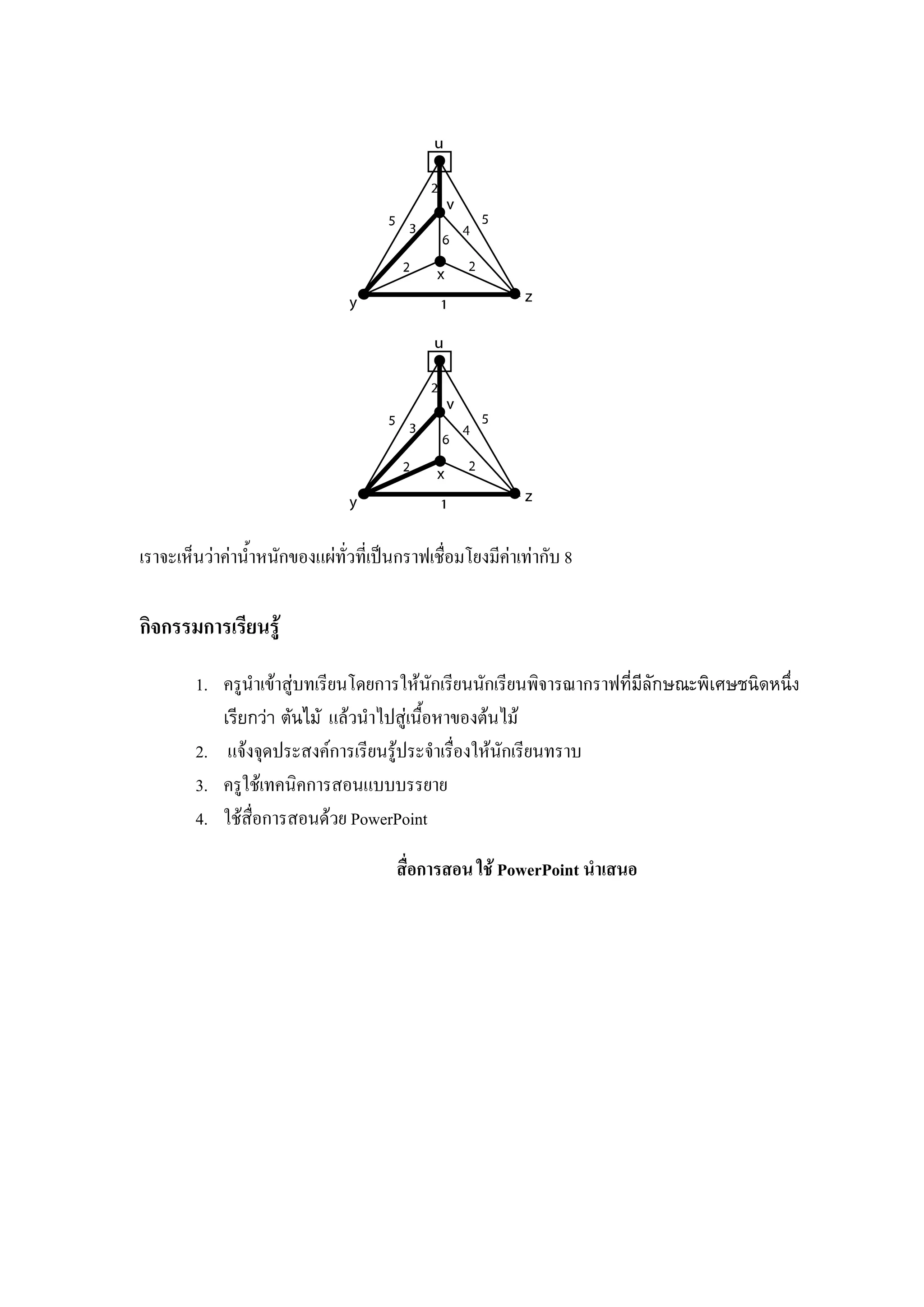112
เราจะเห็นวาคาน้ําหนักของแผทั่วที่เปนกราฟเชื่อมโยงมีคาเทากับ 8
กิจกรรมการเรียนรู
1. ครูนําเขาสูบทเรียนโดยการใหนักเรียนนักเรียนพิจารณากราฟที่มีลักษณะพิเศษชนิดหนึ่ง
เรียกวา ตนไม แลวนําไปสูเนื้อหาของตนไม
2. แจงจุดประสงคการเรียนรูประจําเรื่องใหนักเรียนทราบ
3. ครูใชเทคนิคการสอนแบบบรรยาย
4. ใชสื่อการสอนดวย PowerPoint
สื่อการสอน ใช PowerPoint นําเสนอ
 