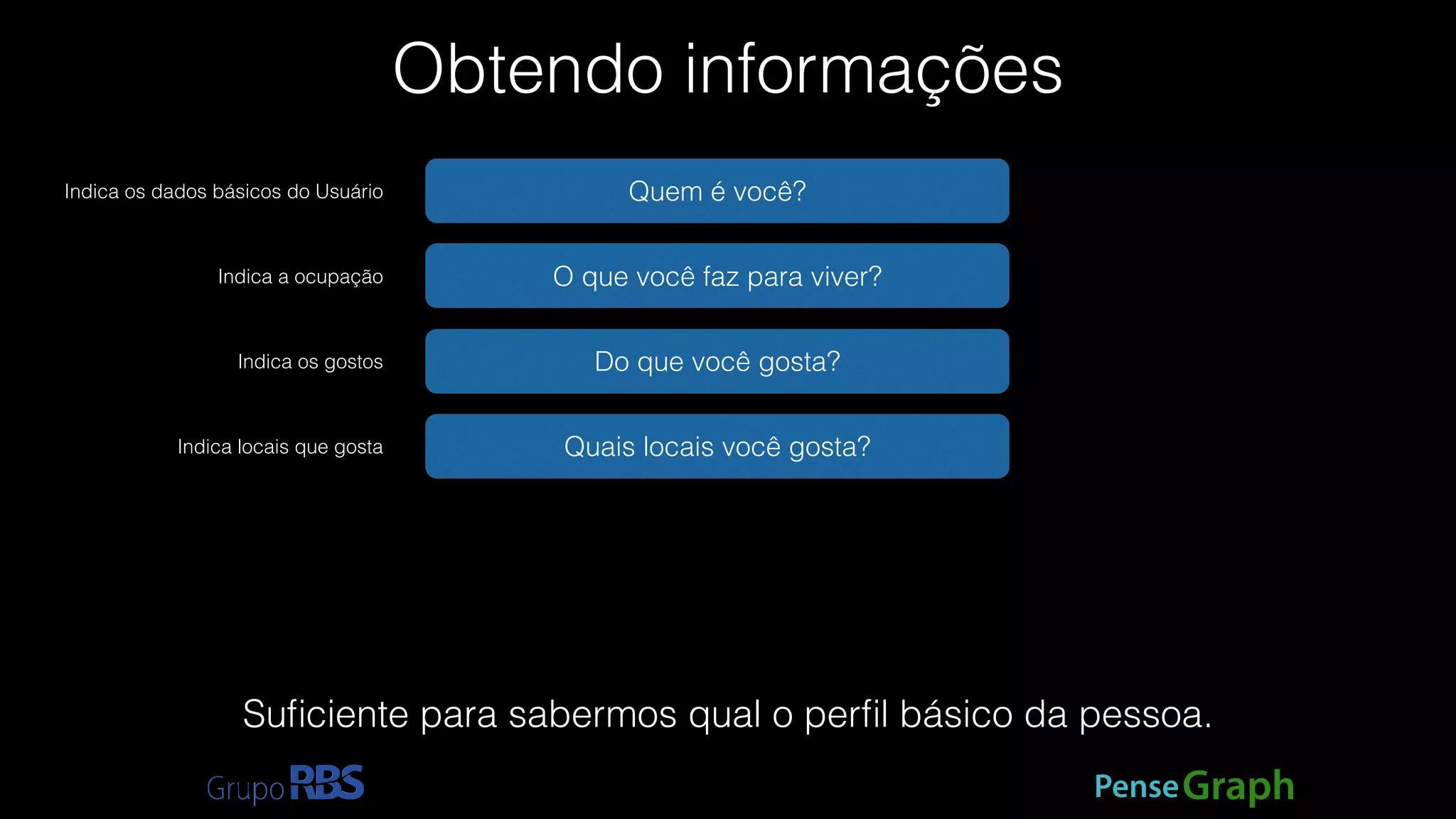 Obtendo informações 
Suficiente para sabermos qual o perfil básico da pessoa. 
PenseGraph 
Quem é você? 
O que você faz para viver? 
Do que você gosta? 
Quais locais você gosta? 
Indica os dados básicos do Usuário 
Indica a ocupação 
Indica os gostos 
Indica locais que gosta 
 