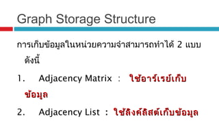 Graph Storage Structure
การเก็บข้อมูลในหน่วยความจำาสามารถทำาได้ 2 แบบ
ดังนี้
1. Adjacency Matrix : ใช้อาร์เรย์เก็บใช้อาร์เรย์เก็บ
ข้อมูลข้อมูล
2. Adjacency List : ใช้ลิงค์ลิสต์เก็บข้อมูลใช้ลิงค์ลิสต์เก็บข้อมูล
 