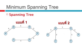 Minimum Spanning Tree
 Spanning Tree
แบบที่แบบที่ 11 แบบที่แบบที่ 22
 