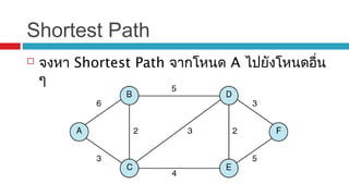 Shortest Path
 จงหา Shortest Path จากโหนด A ไปยังโหนดอื่น
ๆ
 