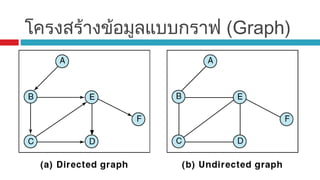 โครงสร้างข้อมูลแบบกราฟ (Graph)
 